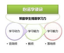 成都心諾學(xué)教育咨詢 專業(yè)教育咨詢服務(wù)助力學(xué)生成長